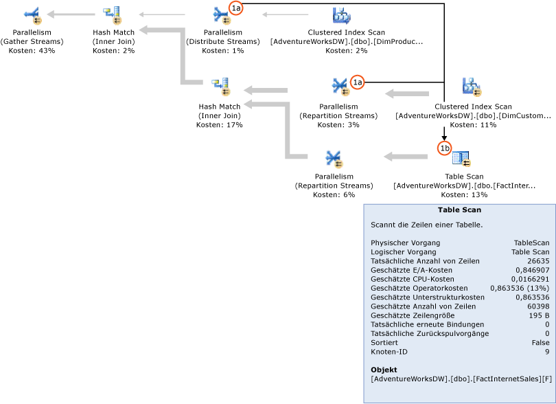 SQL Server-Abfrageplan ohne Bitmapfilter