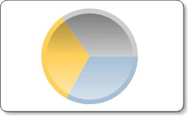 Kreisdiagramm mit konkaver Zeichnungsart