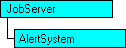 SQL-DMO-Objektmodell, das das aktuelle Objekt anzeigt