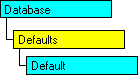 SQL-DMO-Objektmodell, das das aktuelle Objekt anzeigt