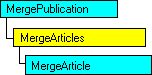 SQL-DMO-Objektmodell, das das aktuelle Objekt anzeigt