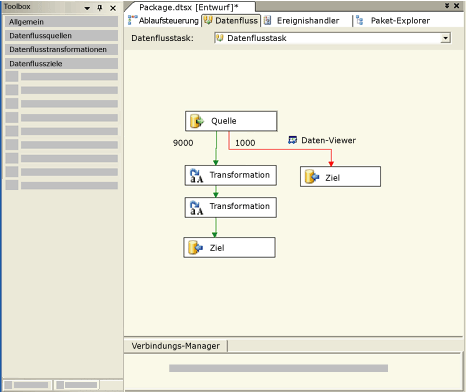 Datenfluss (Registerkarte) des SSIS-Designers