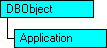 SQL-DMO-Objektmodell, das das aktuelle Objekt anzeigt