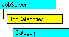 SQL-DMO-Objektmodell, das das aktuelle Objekt anzeigt