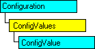 SQL-DMO-Objektmodell, das das aktuelle Objekt anzeigt