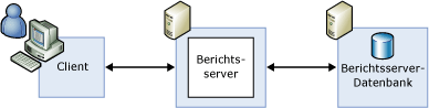 Standardserver-Bereitstellungskonfiguration