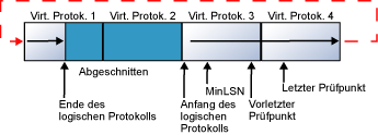 Protokolleinträge werden wieder am Anfang der Protokolldatei eingefügt