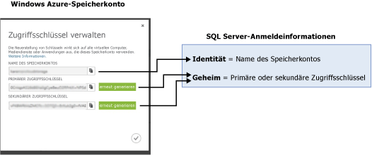 Zuordnen des Speicherkontos zu SQL-Anmeldeinformationen