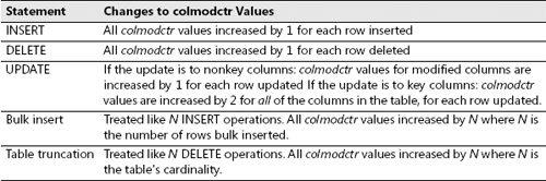 Cc293623.table_C05621961_2(en-us,TechNet.10).jpg