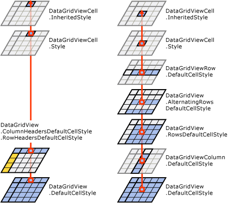 Eigenschaften des DataGridViewCellStyle-Typs