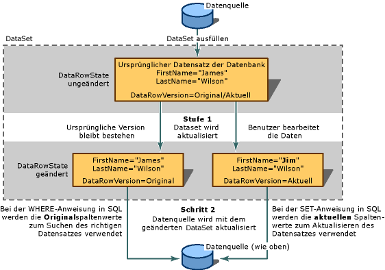 Visual Basic-DataSet-Aktualisierungen