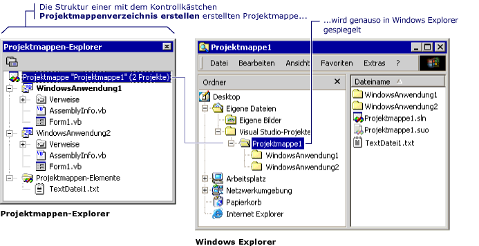 Verzeichnisstruktur im Projektmappen-Explorer