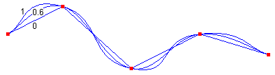 Kardinaler Spline