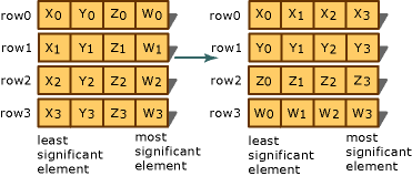 MMtranspose4MacroMatrixTransposition graphic