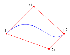 Bézier-Spline