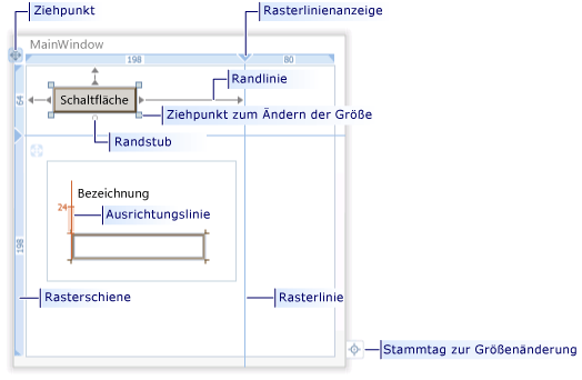 Ausrichtung im WPF-Designer