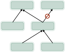 Topologie von Strukturlinks