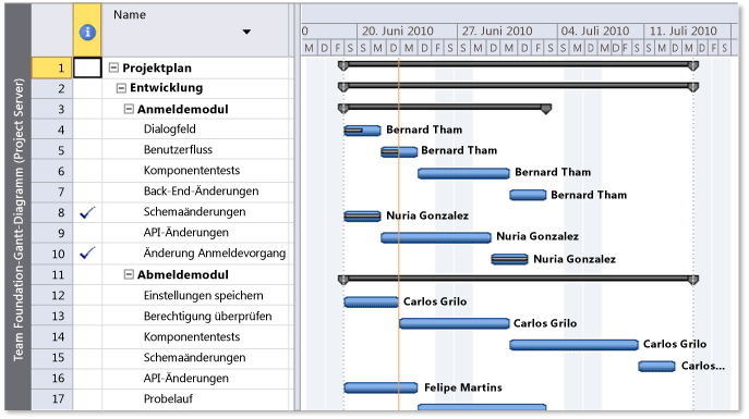 Ausführlicher Zeitplan