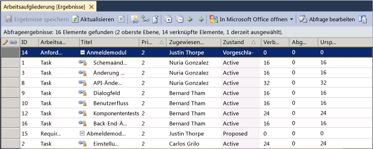 Arbeitsaufgliederungszeitplan in Team Explorer