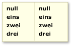 Identische Inhaltsänderungen in der jeweiligen Version