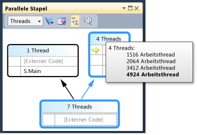 QuickInfo mit Thread-IDs und Namen