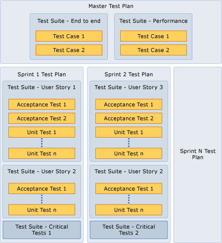 Haupttestplan