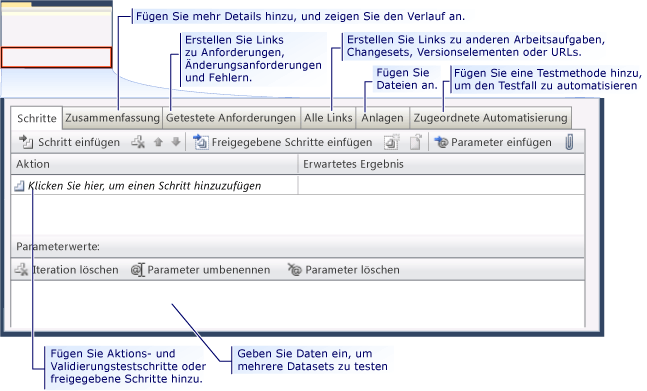 Testfallregisterkarten, CMMI