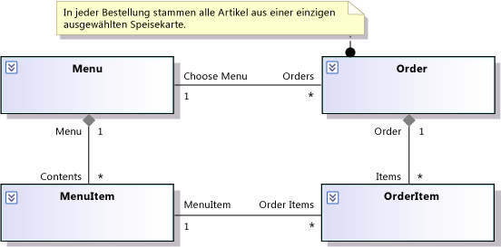 Regel in an Order-Klasse angefügtem Kommentar.