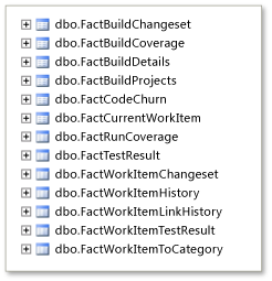 Faktentabelle der relationalen Datenbank