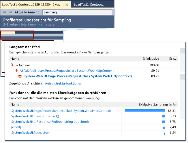 Leistungsbericht für ASP.NET-Profiler