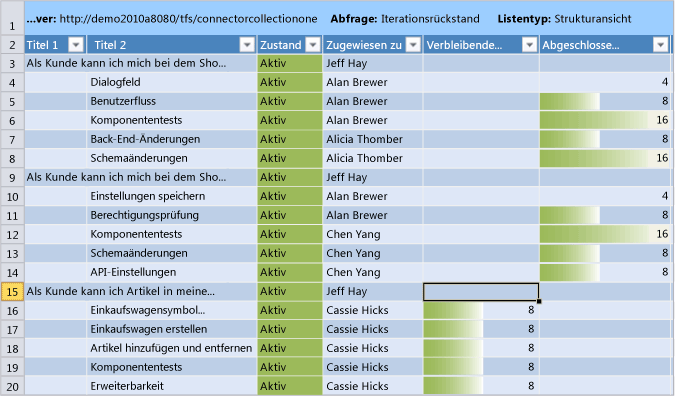 Iterationsrückstand mit Aktualisierungen für Arbeit