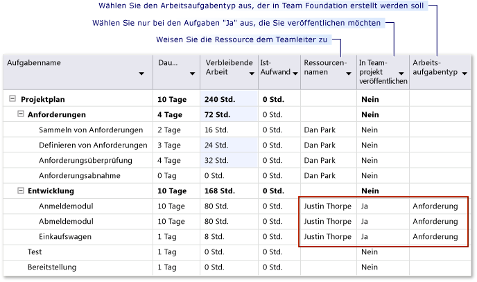 Einstellungsanforderungen für die Veröffentlichung