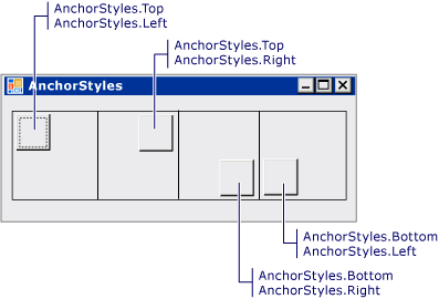 TableLayoutPanel-Verankerung