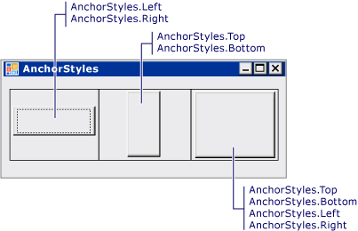 TableLayoutPanel-Verankerung