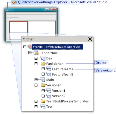 Ordnerstruktur in Quellcodeverwaltungs-Explorer