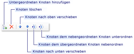 Hinzufügen und Bearbeiten von Feldern für Bereichs- und Iterationspfade