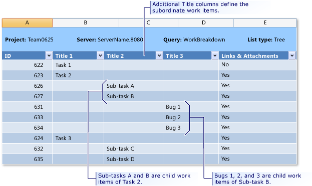 Microsoft Excel-Strukturliste mit Arbeitsaufgaben