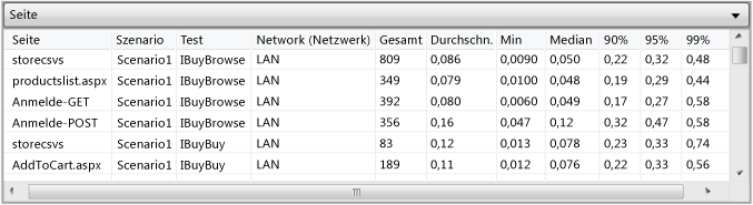 Tabelle "Seiten"