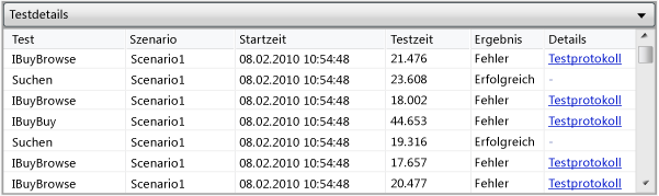 Tabelle "Details"