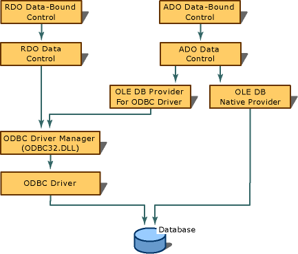 Grafik zu ODBC-Verbindungen