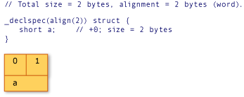 AMDConversionExample1-Grafik