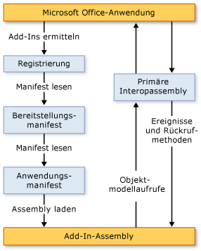 Office 2007-Add-In-Architektur