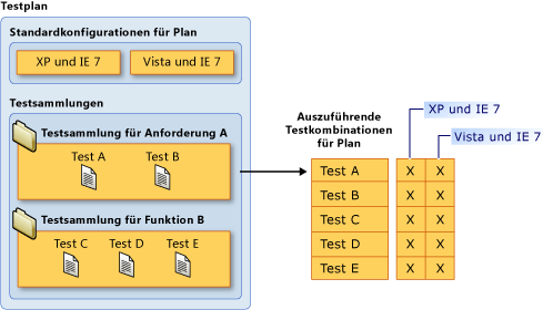 Manuelle Tests in anderen Testsammlungen ausführen