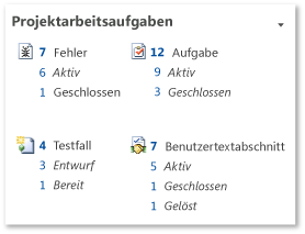 Projektarbeitsaufgaben-Webpart