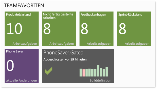 Teamfavoriten verwalten