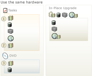 Installieren Sie TFS auf derselben Hardware