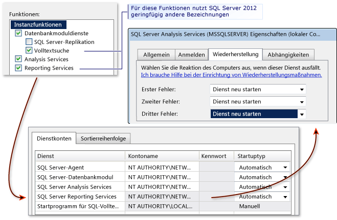 SQL R2-Installation