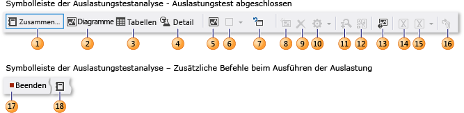 Symbolleiste "Auslastungstest-Analyzer"