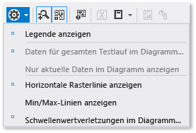 Optionen für die Diagrammansicht