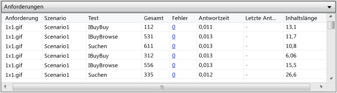 Tabelle "Anforderungen" für Tabellenansicht